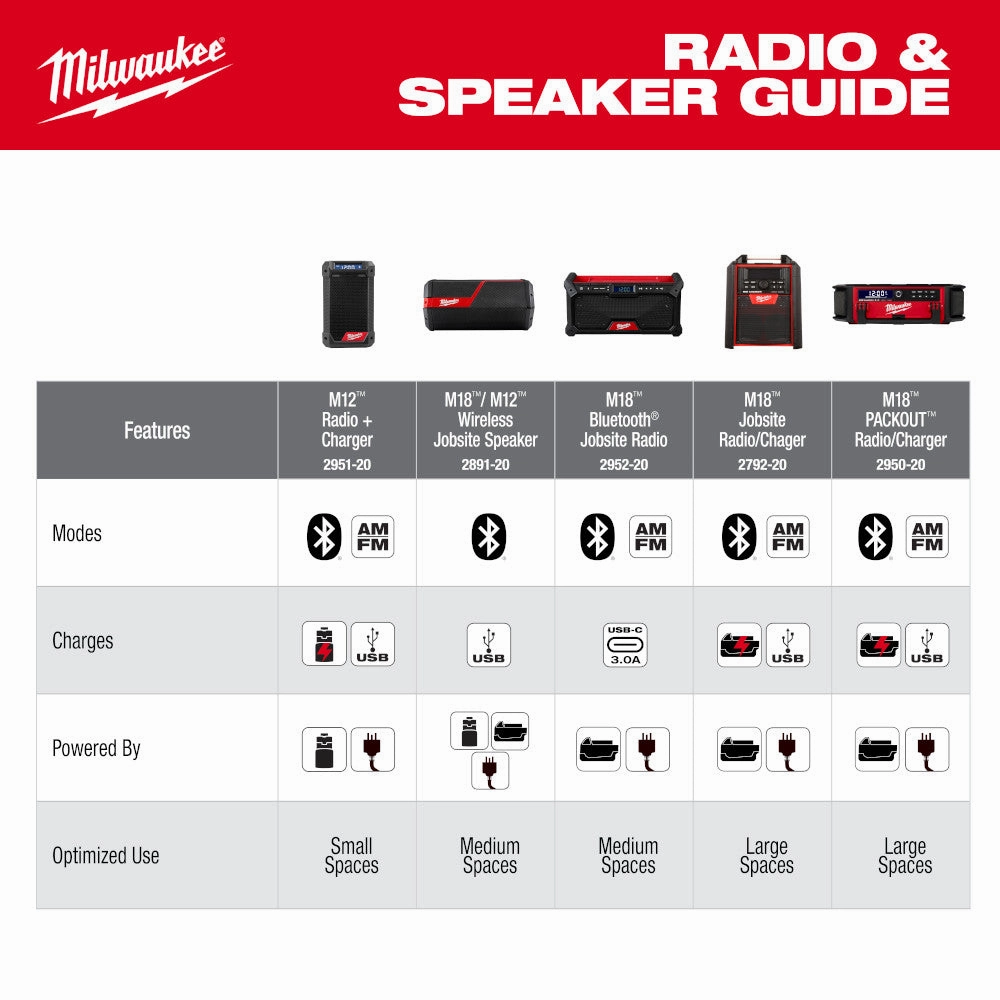 Milwaukee 2952-20 - M18™ Bluetooth® Jobsite Radio