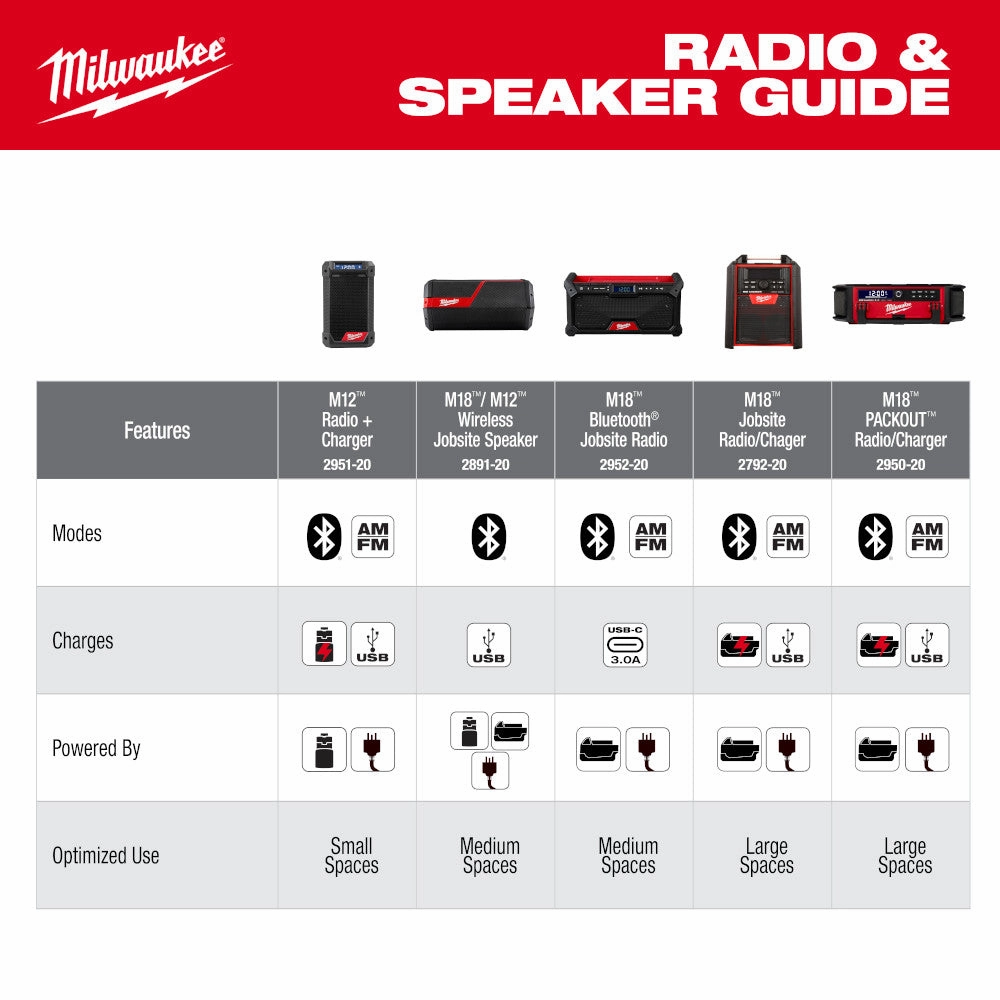 Milwaukee 2952-20 - M18™ Bluetooth® Jobsite Radio